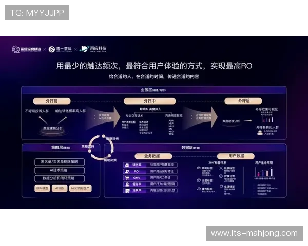 AI语音交互功能嵌入，简化操作界面复杂度